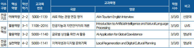 MD1 curriculum